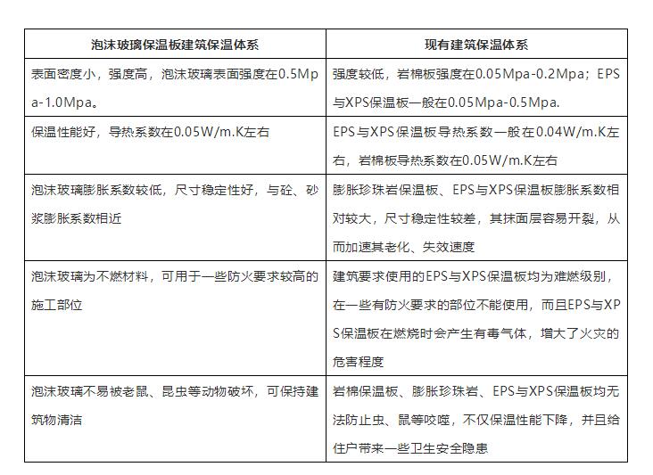 发泡板与其它建筑材料的性能对比图.jpg