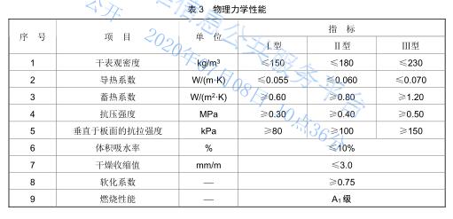 非烧结发泡陶瓷物理性能.jpg